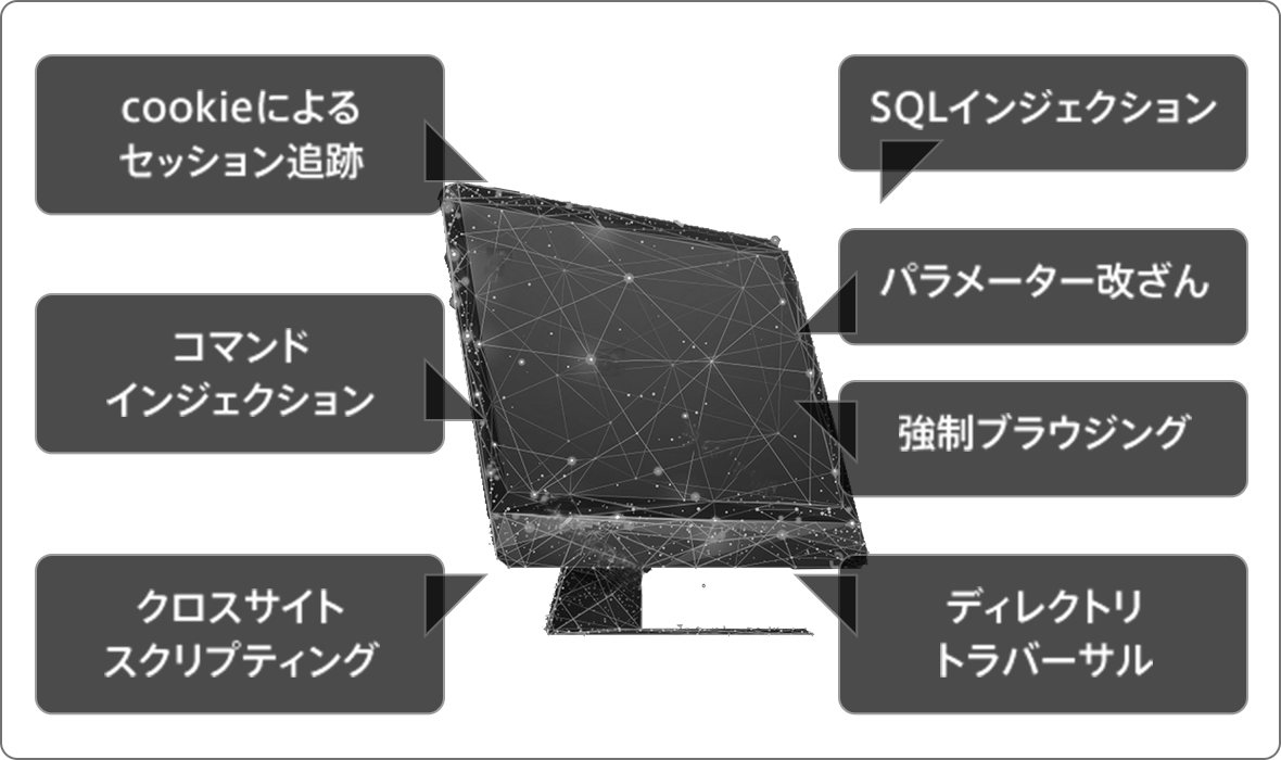 cookieによるセッション追跡 コマンドインジェクション クロスサイトスクリプティング SQLインジェクション パラメーター改ざん 強制ブラウジング ディレクトリトラバーサル